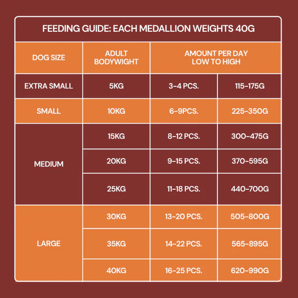 Nutriment Fresh Cooked Chicken, Chicory & Courgette Medallions